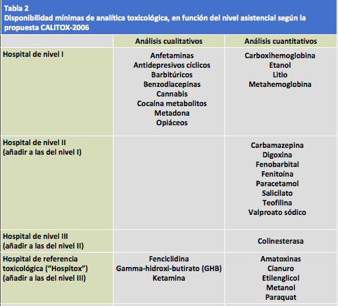 Tabla 2